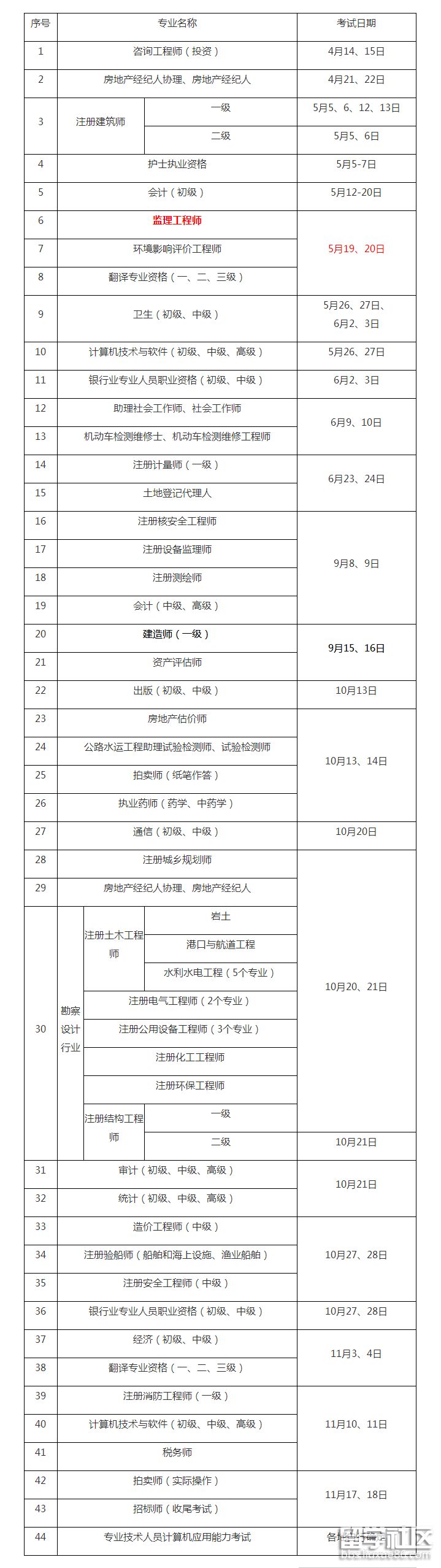 2021年广西监理工程师报名及考试时间广西监理工程师考试报名  第1张