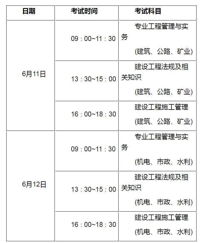 二级建造师报考价格,二级建造师报考价格表  第1张