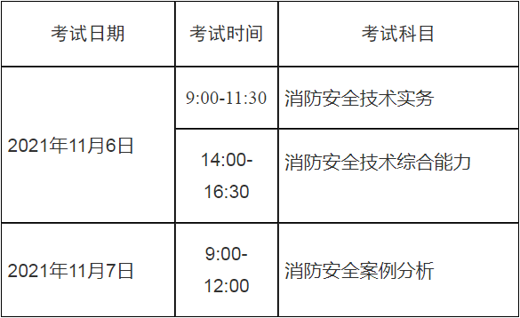 湖南一级消防工程师准考证,湖南一级注册消防工程师审核  第1张