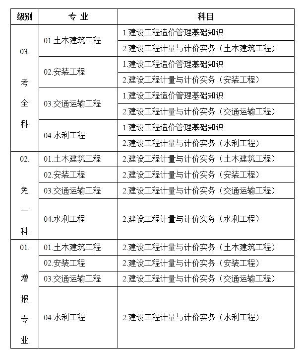 辽宁省报考造价工程师考试地点,辽宁省报考造价工程师考试地点有哪些  第2张