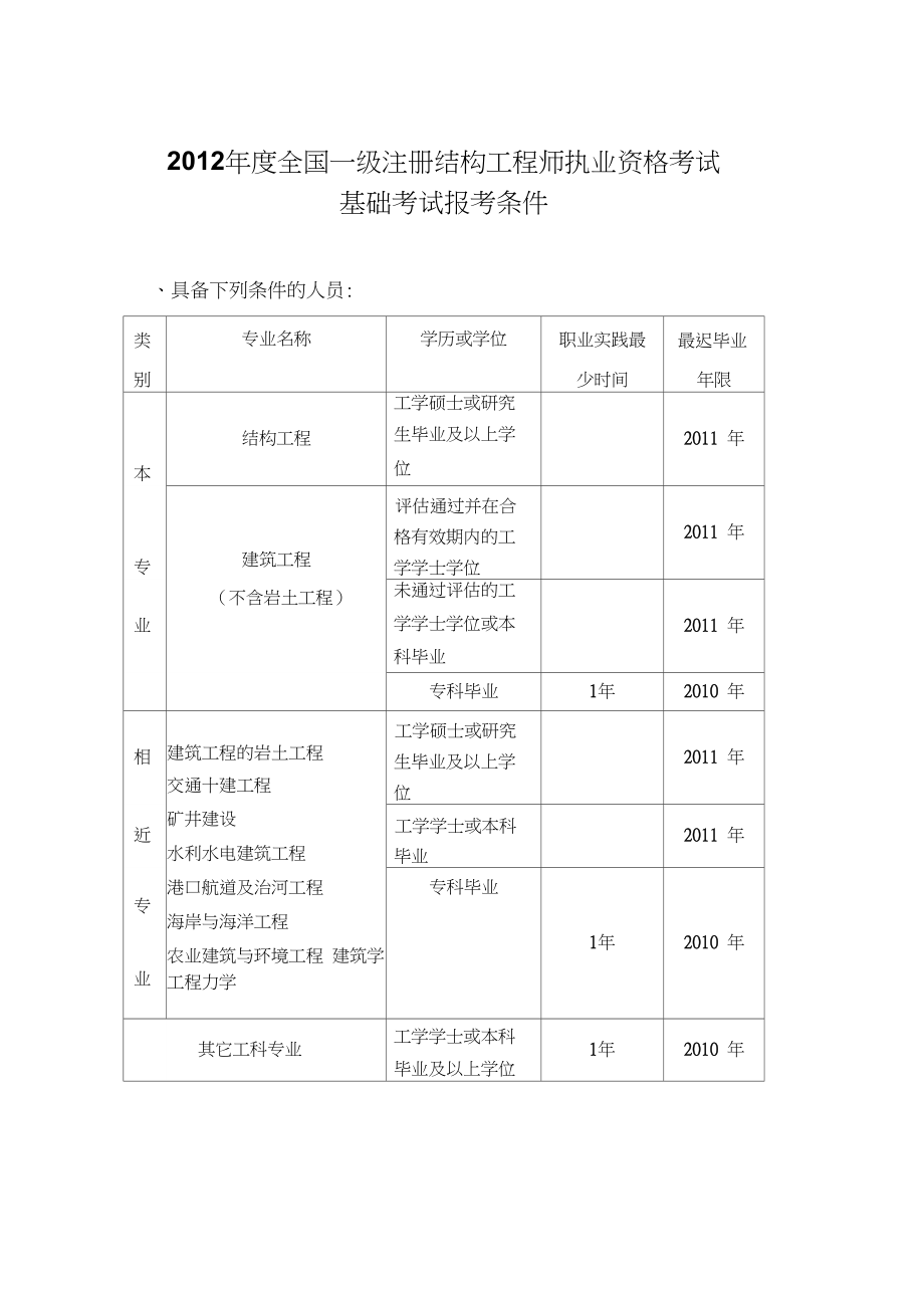 一级注册结构工程师注册有效期是多久?一级结构工程师初始注册业绩证明  第2张