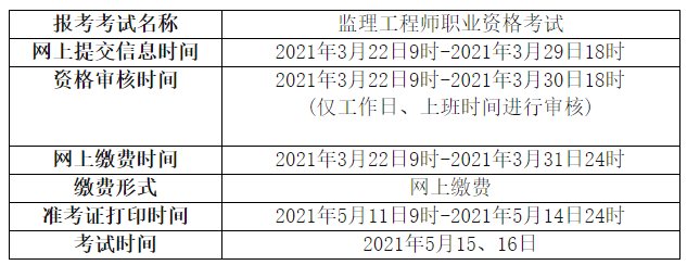 注册监理工程师考试分专业吗,注册监理工程师考试分不分专业  第1张