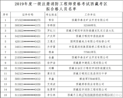 一级消防工程师历年合格分数线,一级消防工程师及格分数线  第1张