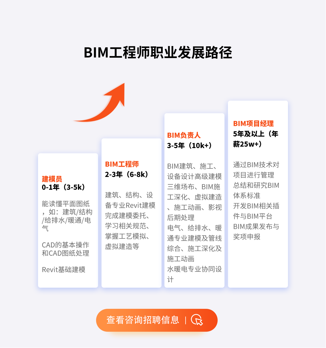 bim结构工程师怎么结构工程bim应用含金量  第1张