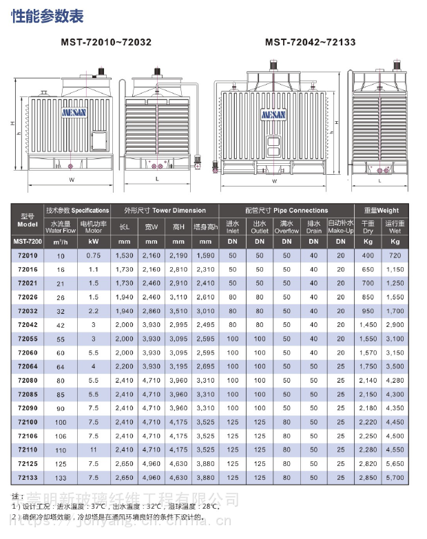 100吨冷却塔参数冷却塔参数  第1张