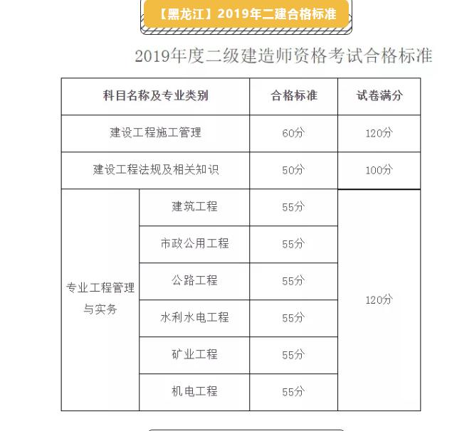 二级建造师报名时间2021年黑龙江省黑龙江二级建造师考试报名  第2张