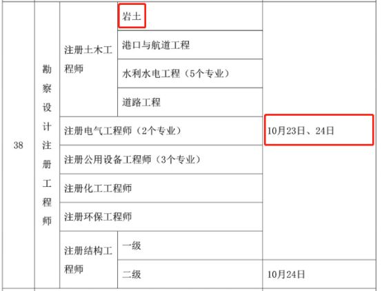 注册岩土工程师通过率多少注册岩土工程师通过率是多少  第2张