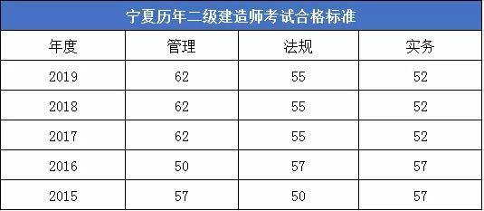 二级建造师成绩什么时候下来,二级建造师成绩什么时候公布?  第2张