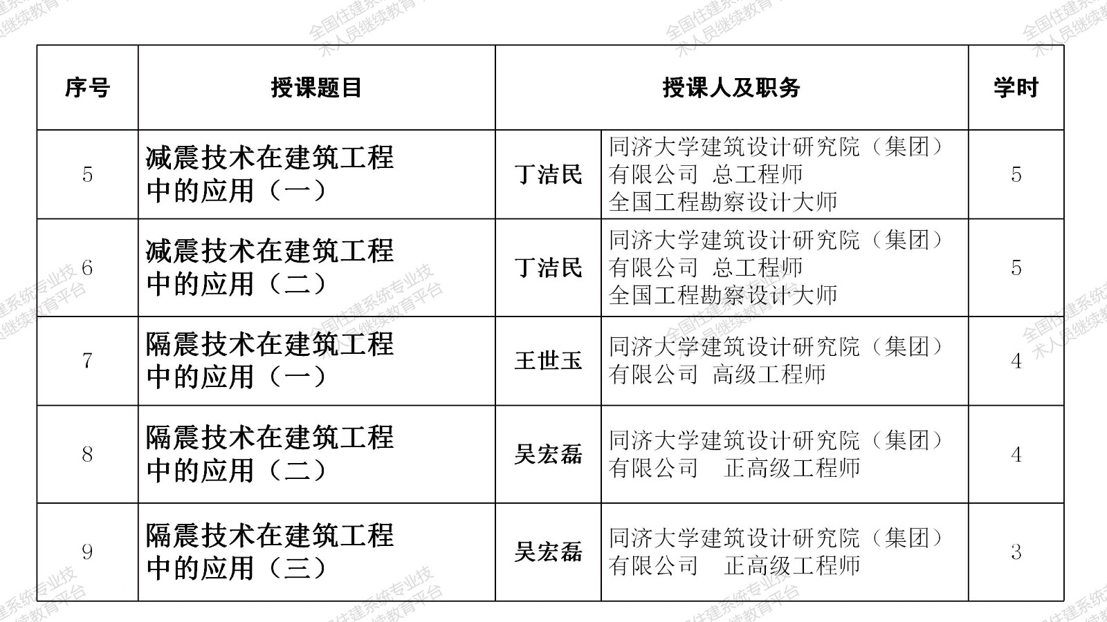 结构工程师要做的专业知识有哪些结构工程师要做的专业知识  第1张