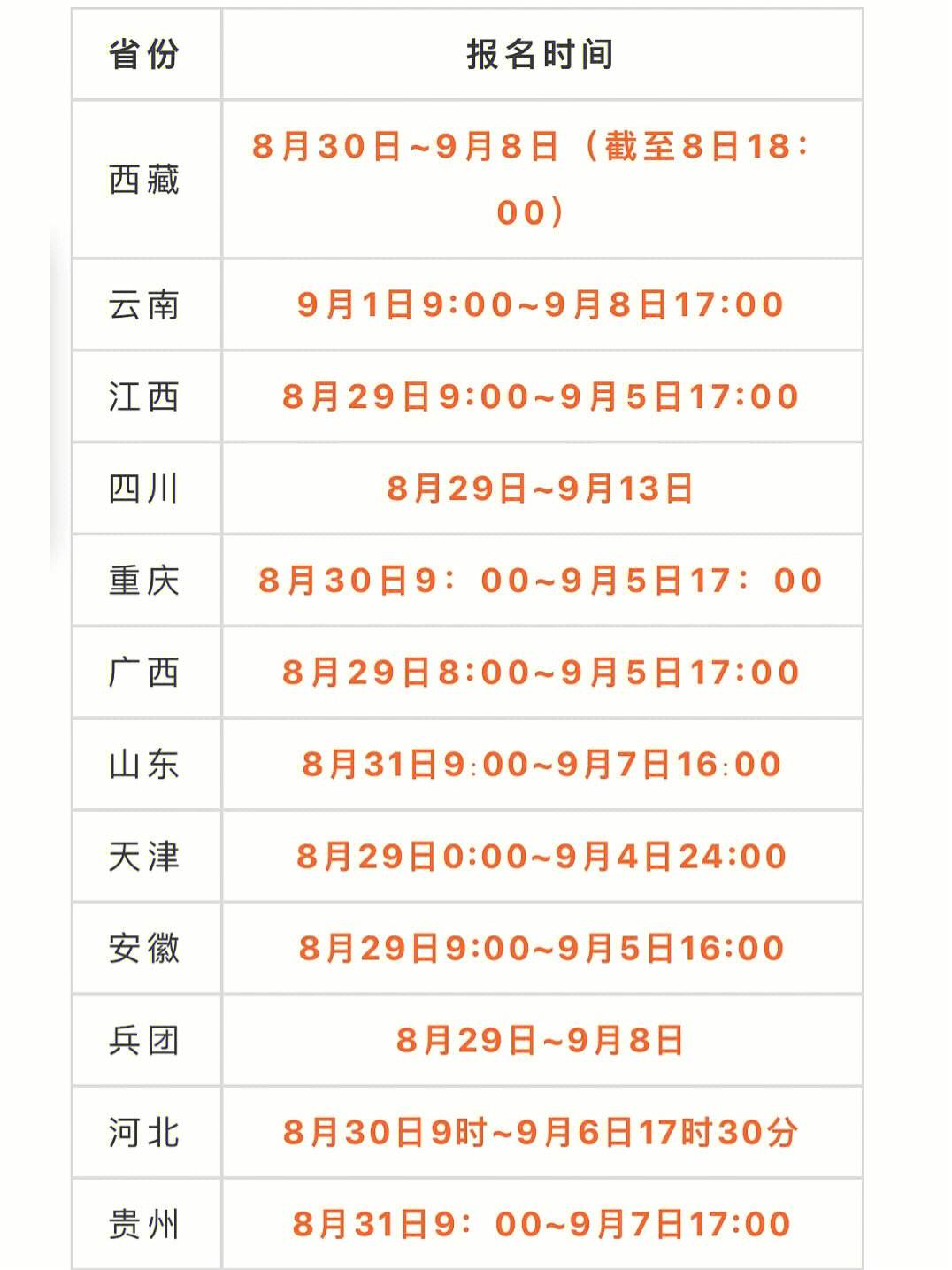 四川一级造价师报名2021时间四川一级造价工程师报名时间  第1张