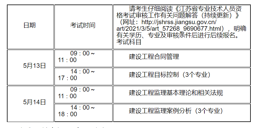 山东监理工程师考试成绩查询,山东监理工程师准考证打印  第1张