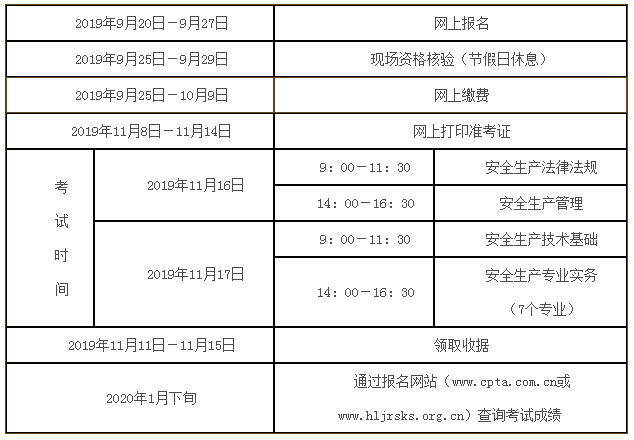 注册安全工程师如何报名注册安全工程师如何报名条件  第1张