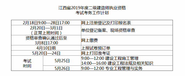 二级建造师什么时候查分数二级建造师分数什么时候可以查询  第1张