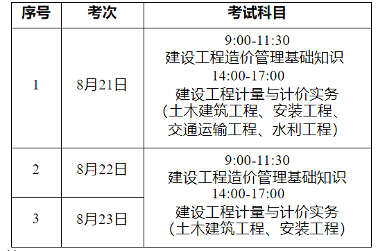 重庆二级造价工程师报名时间重庆二级造价工程师报名  第1张