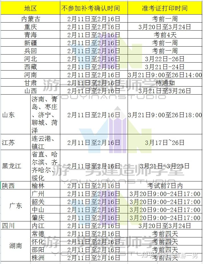 兵团一级建造师准考证打印地点查询兵团一级建造师准考证打印地点  第1张