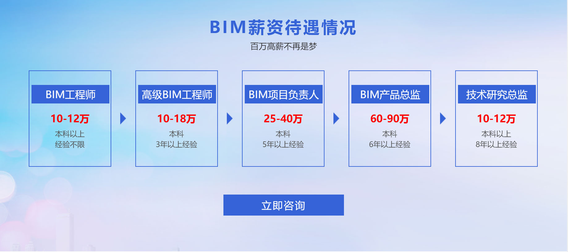 四川bim工程师能挂多少钱一年,四川bim工程师能挂多少钱  第1张
