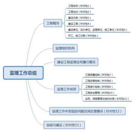 总监理工程师负责制,总监理工程师负责制的核心  第1张