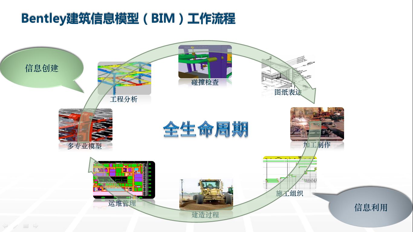 中建bim工程师收入,中建bim工程师收入如何  第2张