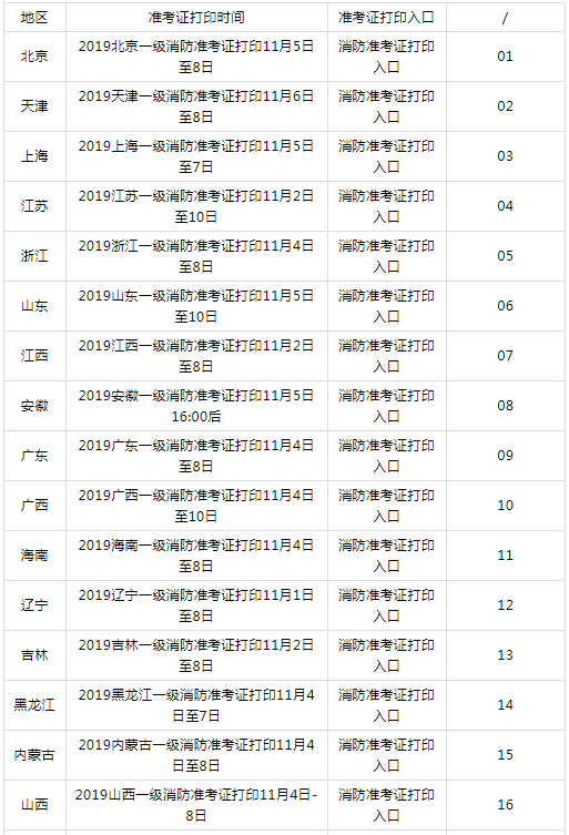 四川二级消防工程师准考证四川消防工程师准考证打印时间  第1张