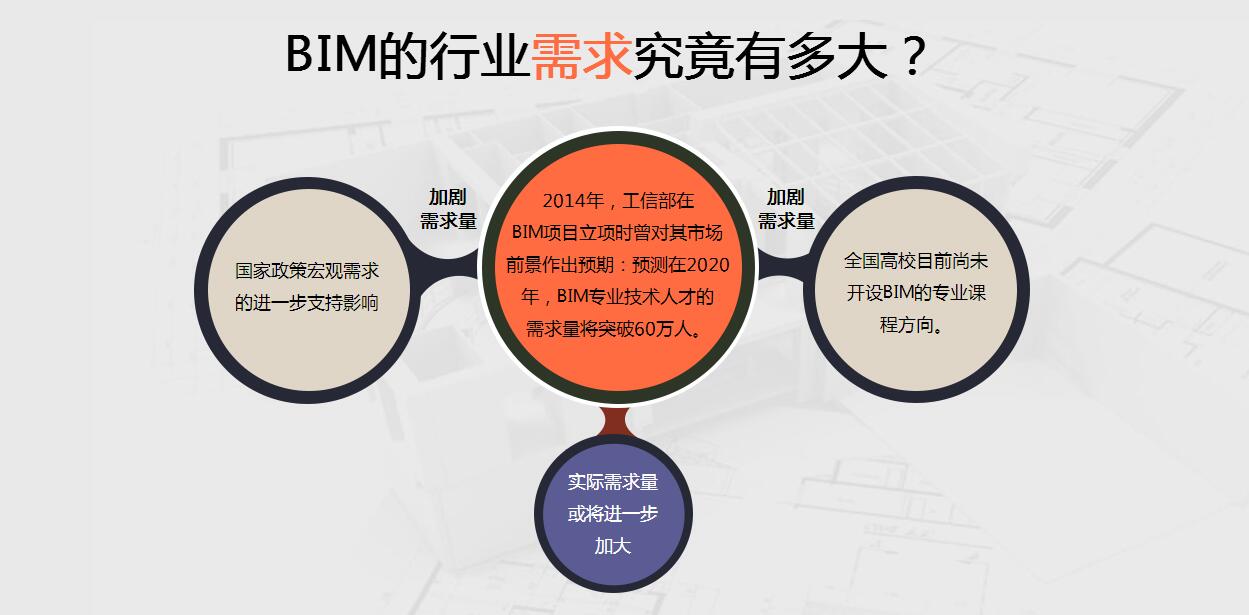 bim工程师主要工作是什么?,bim工程师真实职位  第1张