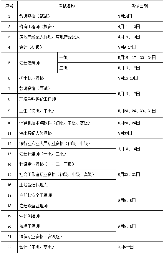 二级建造师科目有哪些二级建造师科目有哪些专业  第2张