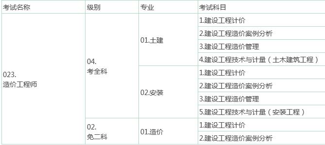 2016造价工程师合格标准2016造价工程师合格标准是多少  第1张