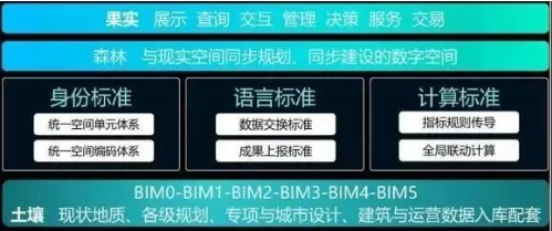 bim教育类工程师报名费多少bim教育类工程师报名费多少钱  第2张