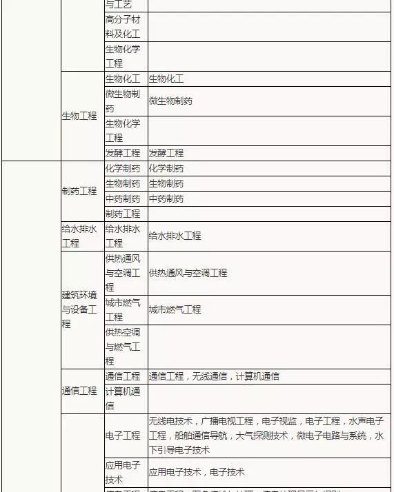 报考二级建造师费用是多少钱,报考二级建造师费用  第2张