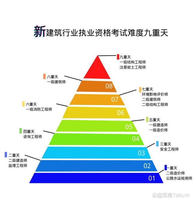 2020岩土工程师通过率,2020岩土工程师专业知识答案  第1张