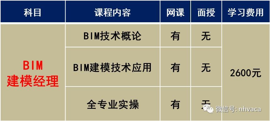 bim工程师列入国考考点吗,bim工程师列入国考  第1张