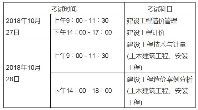 注册造价工程师报名考试时间注册造价工程师报名考试时间安排  第2张