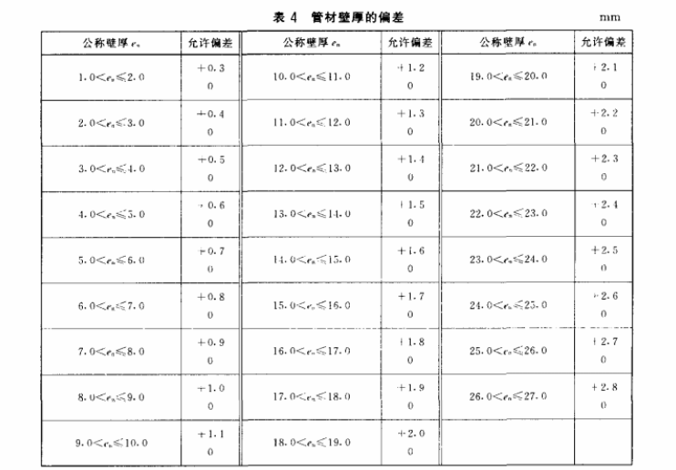 管材标准,装饰用不锈钢焊接管材标准  第1张