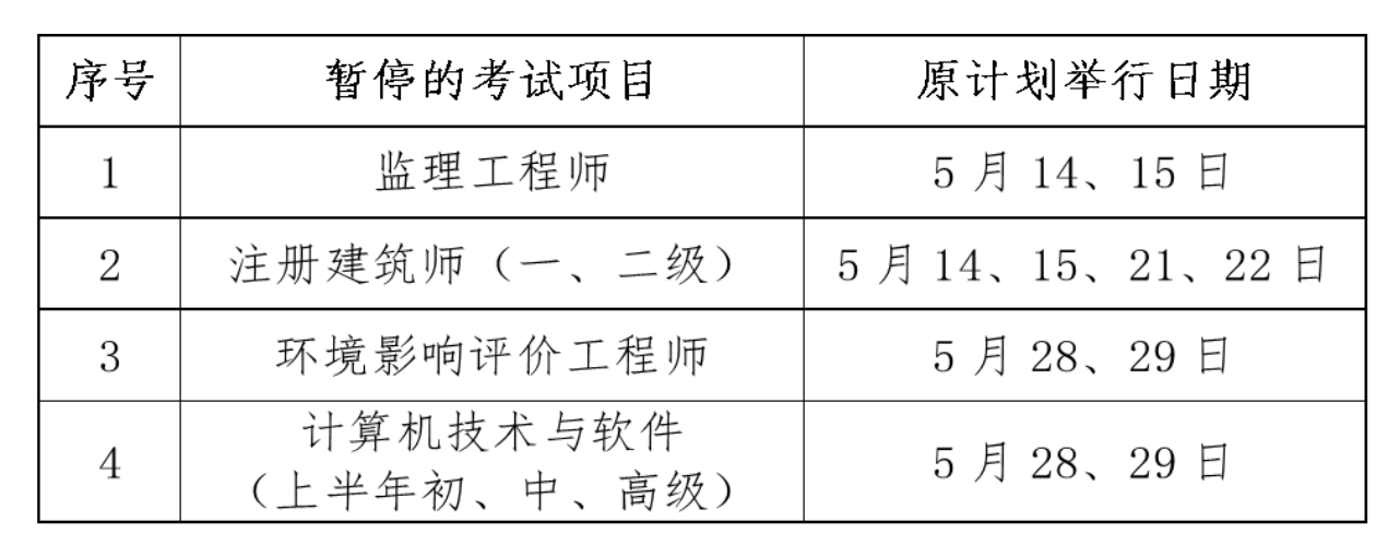 监理工程师注册费用是多少钱,监理工程师注册费用是多少  第1张