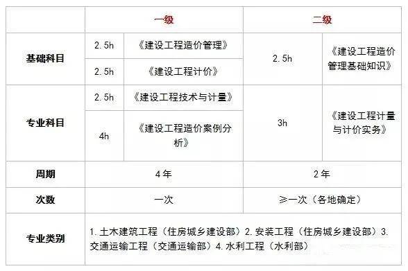 贵州二级造价工程师2021年考试时间贵州二级造价工程师考试时间  第2张