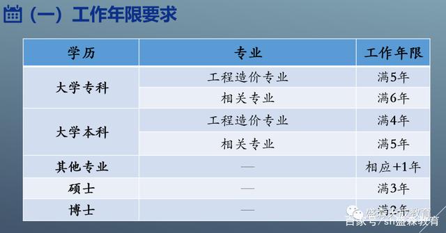 贵州二级造价工程师2021年考试时间贵州二级造价工程师考试时间  第1张