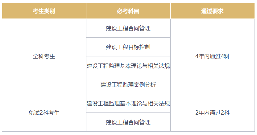 注册监理工程师在哪里查询证书,注册监理工程师在哪里查询  第2张