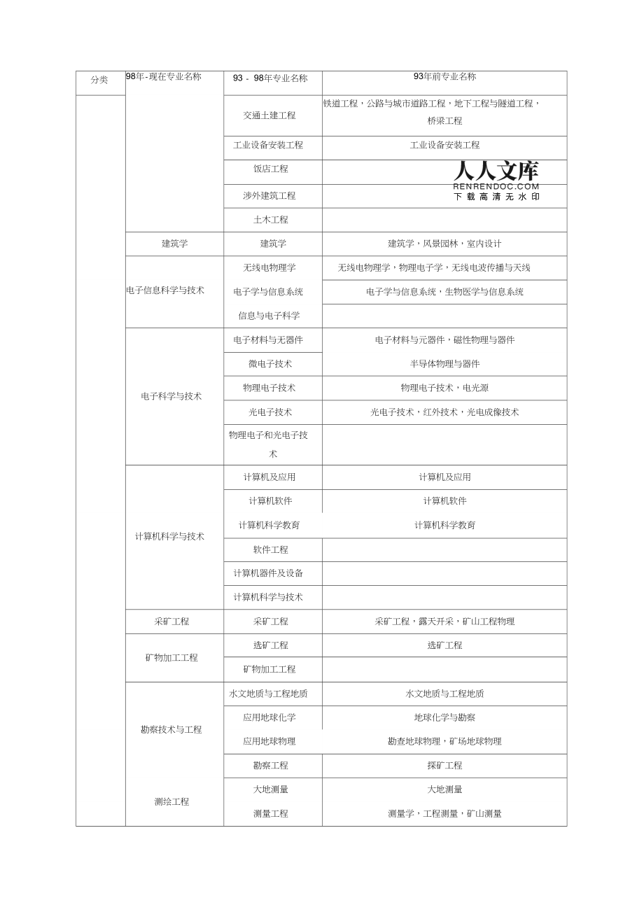 报考注册监理工程师条件,报考注册监理工程师条件及要求  第2张