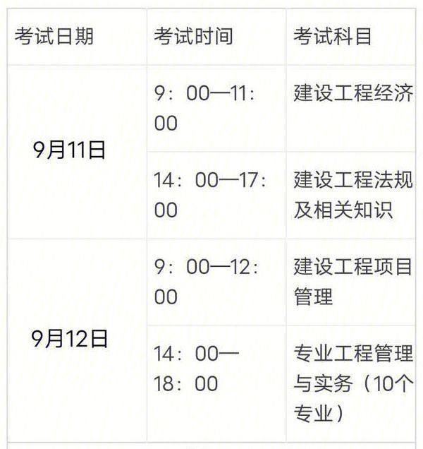 一级建造师每科考试时间,一级建造师各个科目考试时间  第1张