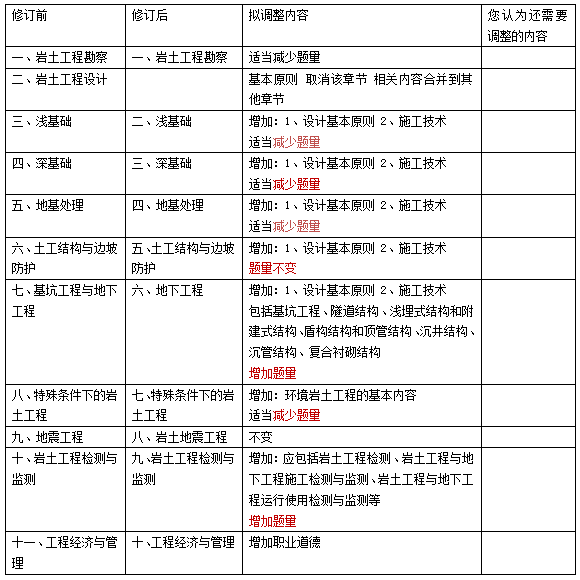 岩土工程师择业方向岩土工程师择业  第2张