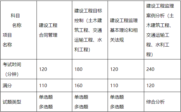 浙江省注册结构工程师继续教育报名浙江结构工程师准考证打印  第1张