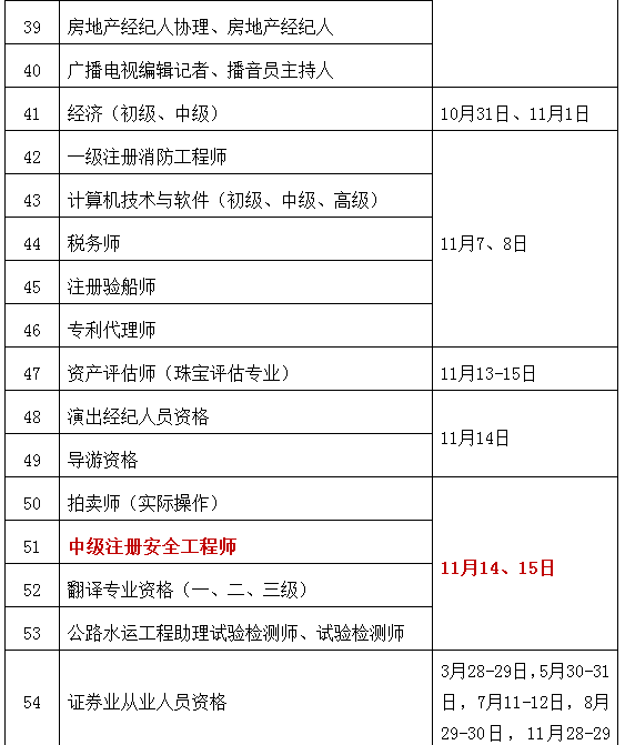 考了注册安全工程师在考啥,注册安全工程师考过之后就能拿证吗  第2张