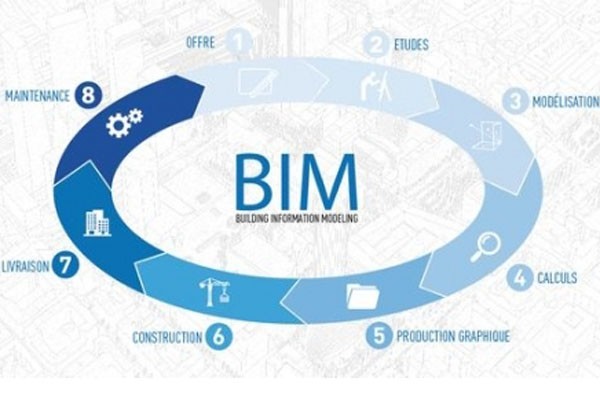 bim工程师工资收入,bim工程师工资收入高吗  第2张