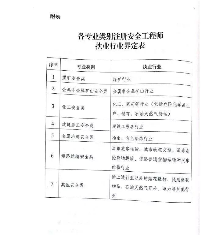 安全工程师责任安全工程师责任大拿  第2张