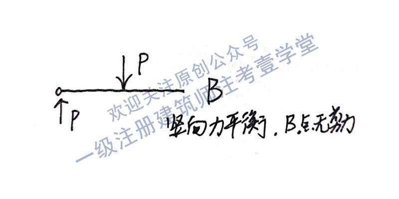 横梁的承重能力跟哪些因素有关,结构工程师系列1横梁承重  第1张