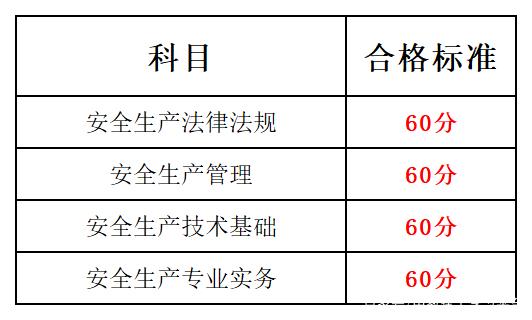 安全工程师考试成绩查询时间是几点,安全工程师考试成绩查询时间  第2张