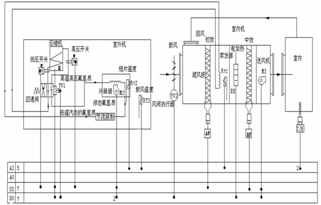 热泵汽车空调原理图,空调原理图  第1张