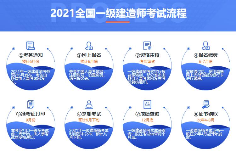 一级建造师考试有几门课程,一级建造师考试有几门课程内容  第1张