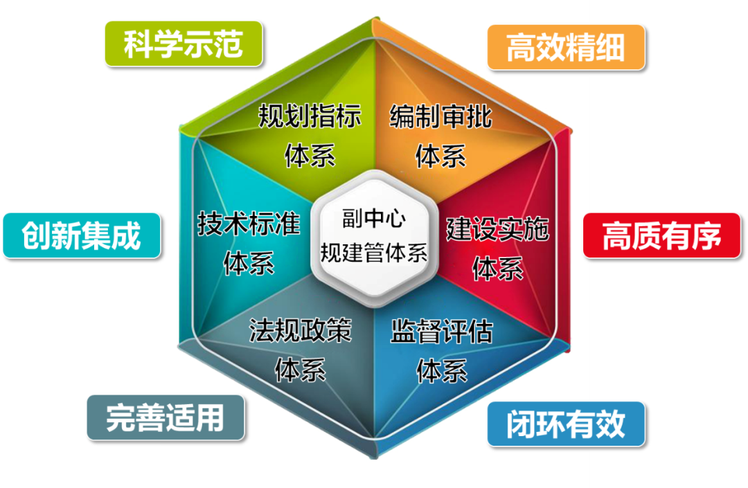 城市规划管理局是什么单位,城市规划管理  第1张