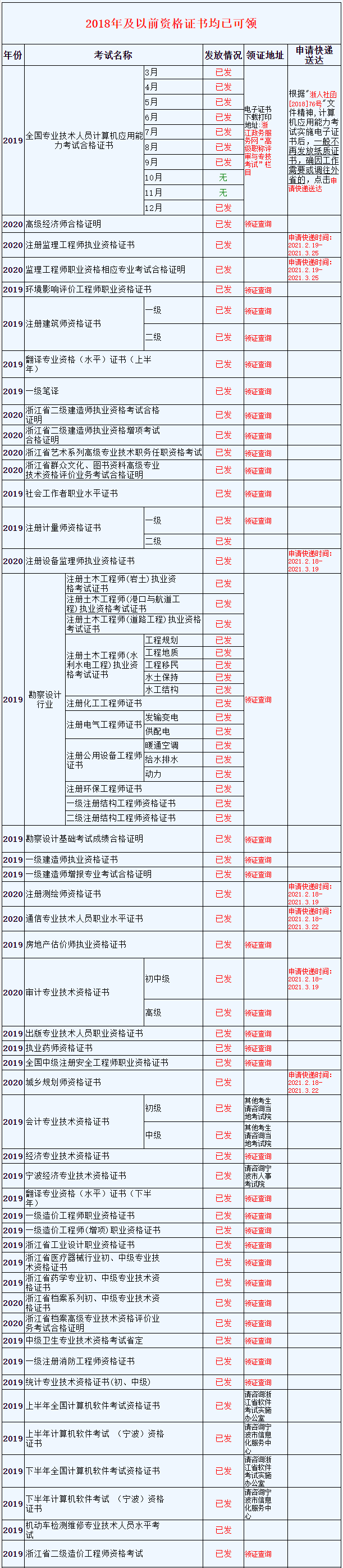 广西建设工程监理工程师广西建设工程监理工程师考试试卷  第2张