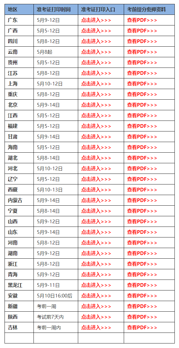 山西监理工程师准考证打印官网山西监理工程师准考证打印  第1张